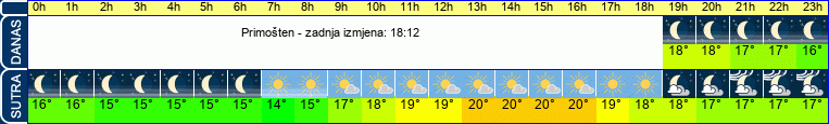 vrijeme
