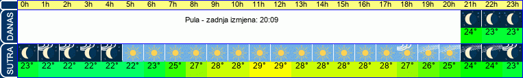 vrijeme