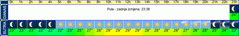 vrijeme