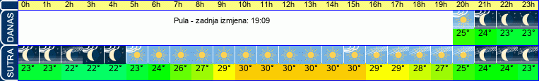 vrijeme