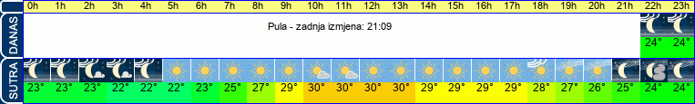 vrijeme