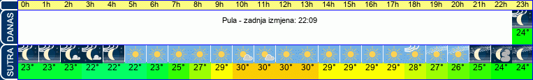 vrijeme