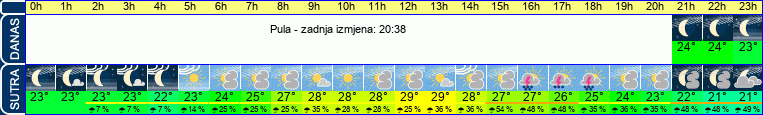 vrijeme