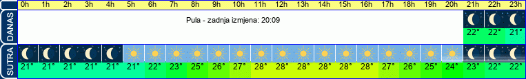 vrijeme