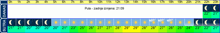 vrijeme