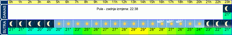 vrijeme