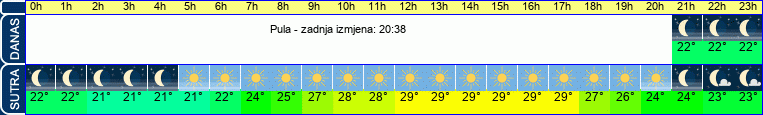 vrijeme