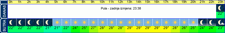 vrijeme