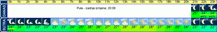 vrijeme