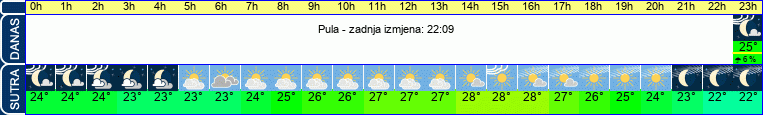 vrijeme