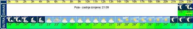 vrijeme