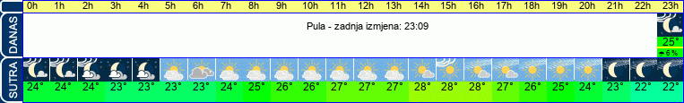 vrijeme