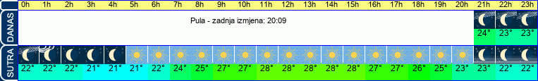 vrijeme