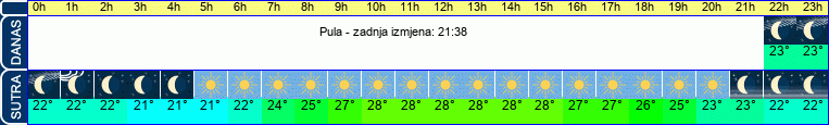 vrijeme