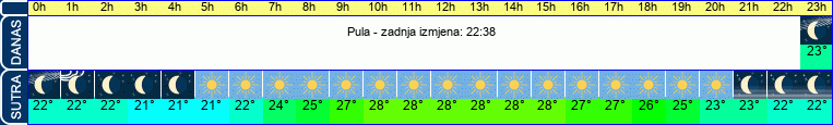 vrijeme