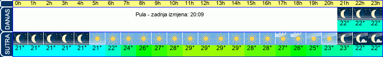 vrijeme