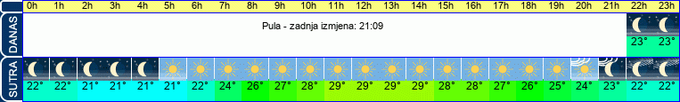 vrijeme