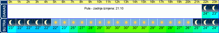 vrijeme