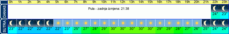 vrijeme