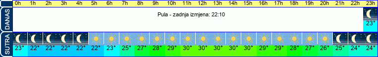 vrijeme