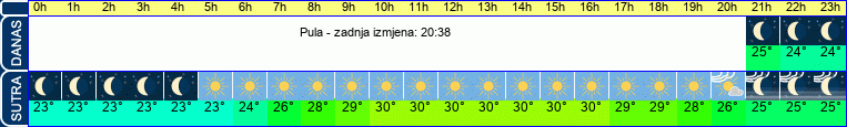 vrijeme