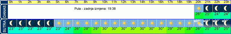 vrijeme