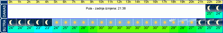 vrijeme
