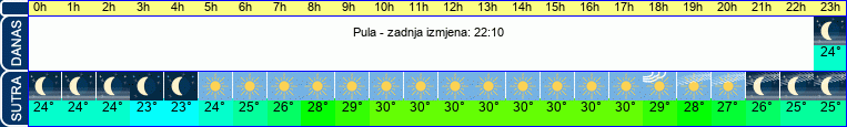 vrijeme