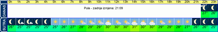 vrijeme