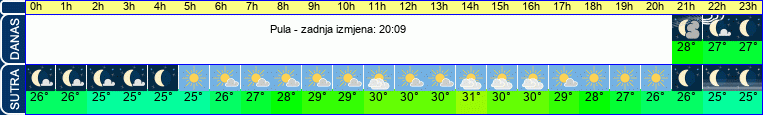 vrijeme