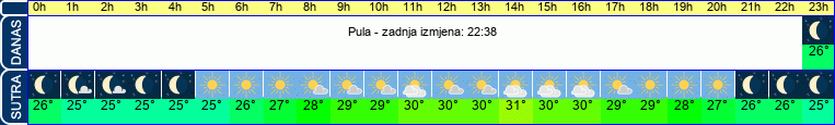 vrijeme