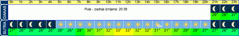 vrijeme