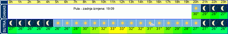 vrijeme