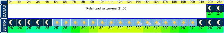 vrijeme