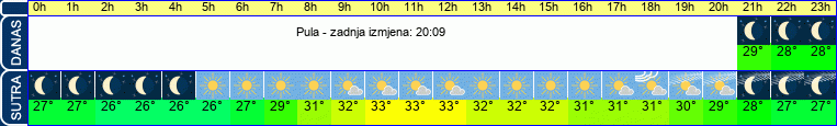 vrijeme