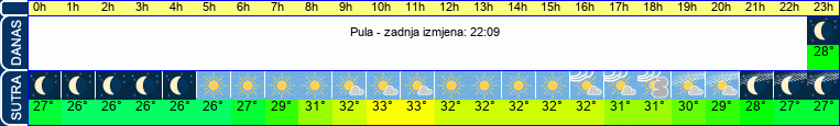 vrijeme