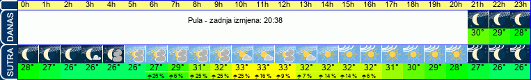 vrijeme