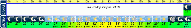 vrijeme