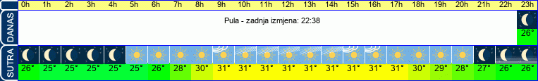 vrijeme