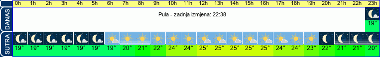 vrijeme