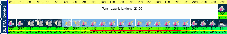 vrijeme