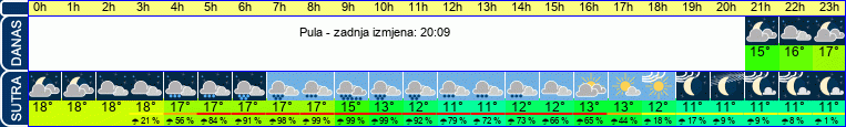 vrijeme