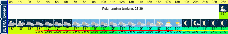 vrijeme