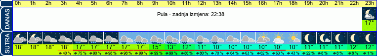 vrijeme