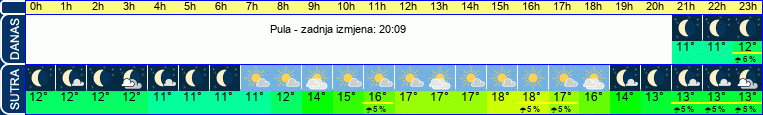 vrijeme