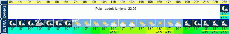 vrijeme