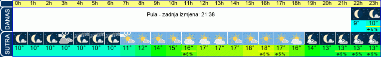 vrijeme