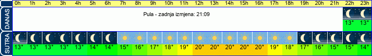 vrijeme