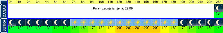 vrijeme