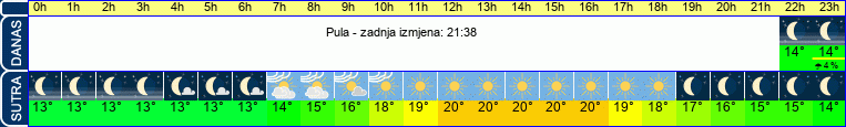 vrijeme